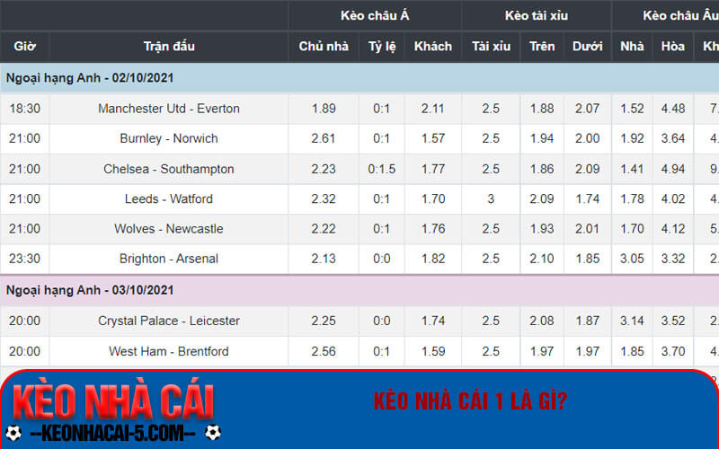 Keonhacai1 - Kinh Nghiệm Soi Kèo Nhà Cái 1 Chuẩn Hôm Nay 1 Kèo nhà cái 1 là gì?