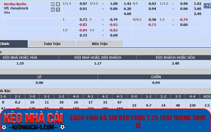Kèo Chấp 1.25 Là Gì? Cách Bắt Kèo Chấp 1.25 Dễ Thắng 2 Cách tính và soi kèo cược 1.25 trái trong thực tế