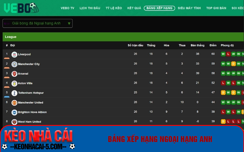 Về Bờ Tv - Website Xem Bảng Xếp Hạng Bóng Đá Uy Tín Nhanh Nhất Hiện Nay 4 Bảng Xếp Hạng Ngoại Hạng Anh