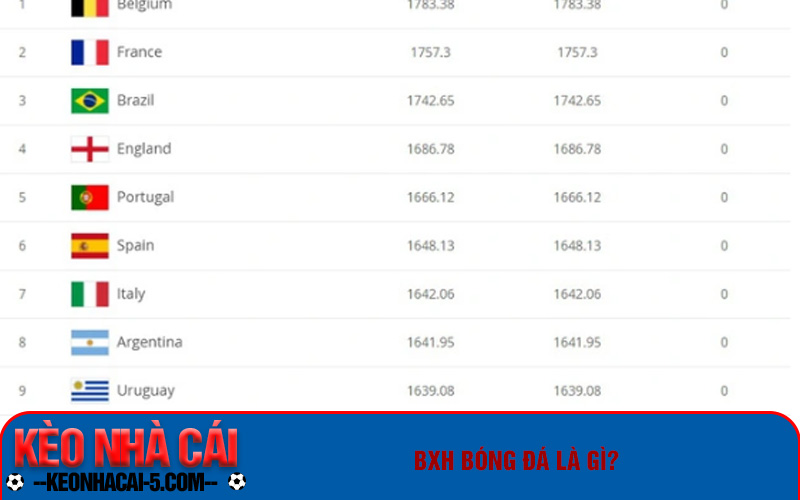 BXH bóng đá là gì