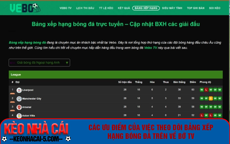 Về Bờ Tv - Website Xem Bảng Xếp Hạng Bóng Đá Uy Tín Nhanh Nhất Hiện Nay 1 Các ưu điểm của việc theo dõi bảng xếp hạng bóng đá trên Về Bờ TV