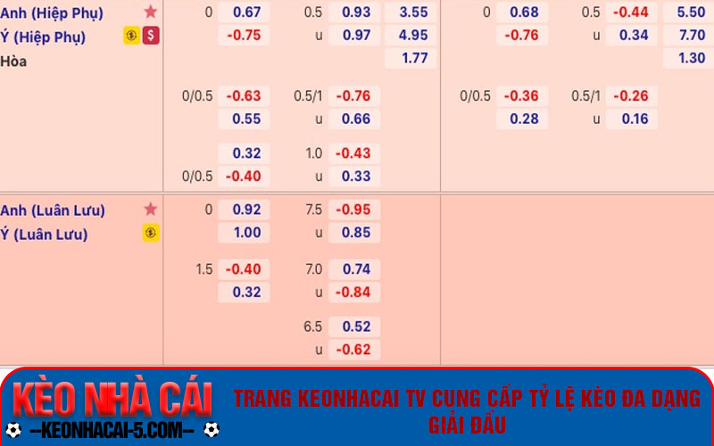 Keonhacai Tv - Trang Web Cập Nhập Tỷ Lệ Kèo Nhà Cái Uy Tín 3 Trang keonhacai tv cung cấp tỷ lệ kèo đa dạng giải đấu
